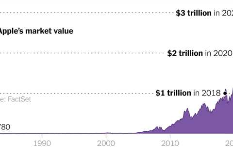 Apple Becomes First Company to Hit $3 Trillion Market Value