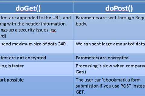 How Do You Deal With The Difference Between Doget And Dopost Of A Servlet?