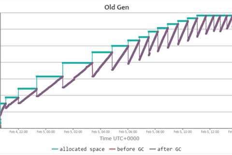 The Best Way To Fix The Opposite Of Memory Leaks