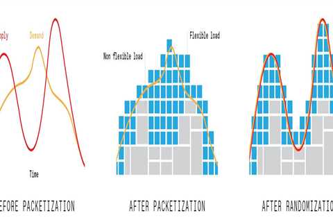 Europe’s Solar Fuels on the Rise