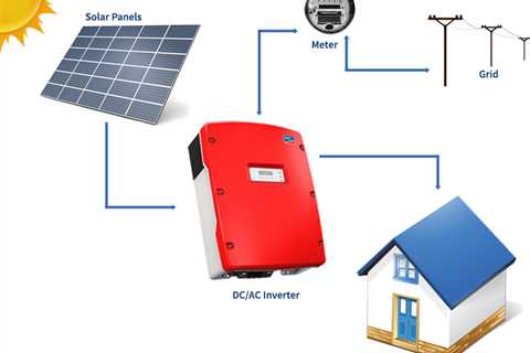 Grid Connected Solar Power Systems