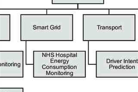 Radio Market Software Defined – Growing Demand for Industrial Professionals – Ripon College Days