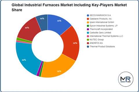 Industrial Furnaces Market SWOT Analysis – Designer Women