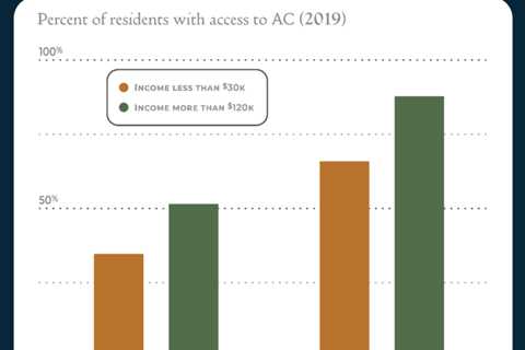 Heat Pumps a Win-Win for Cascadia’s Now Hotter, Drier Summers