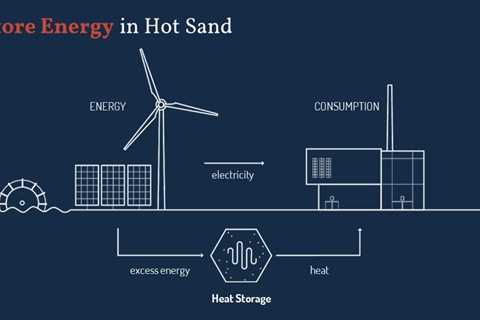 This big, sand-filled energy storage silo can be powered by wind and solar