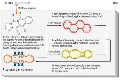 Chemists Just Rearranged Atomic Bonds in a Single Molecule For The First Time