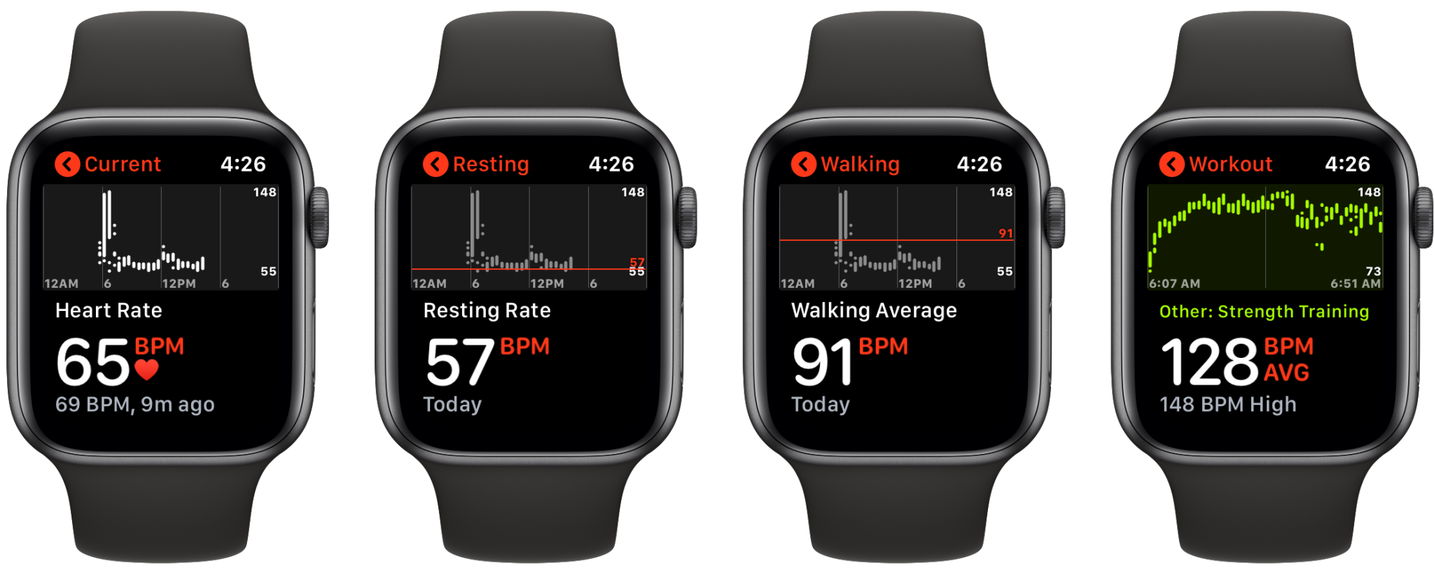 ❤ 7 important ways to check and improve your heart health with Apple Watch