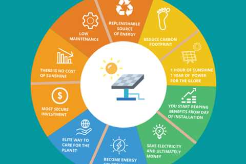 Why Choose Solar Roofing - Advosy Energy