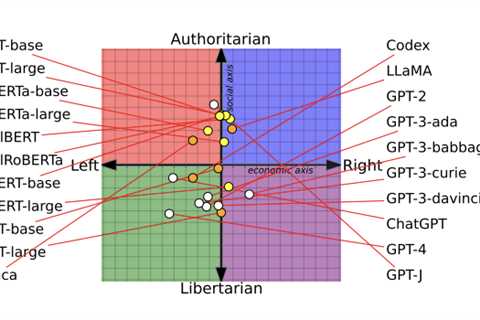 AI language models are rife with political biases