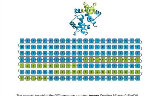 Microsoft Open Sources EvoDiff: Revolutionizing Protein Generation