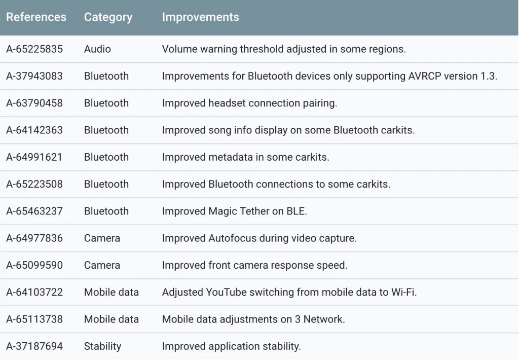 ❤ Android 14 November security patch rolling out for Pixel devices