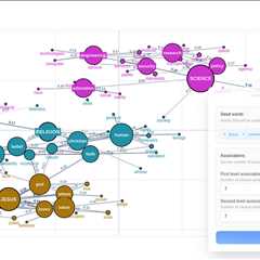 Explore Semantic Relations in Corpora with Embedding Models
