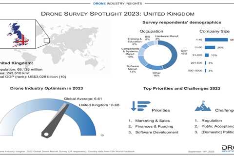 4 reasons why the United Kingdom is one of the world’s top drone markets