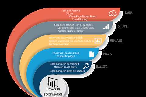  Games In Power BI: Are we Crazy? | Blog | FreshBI