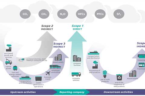 Stringent Reporting Regulations Require Data Integrity