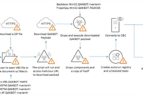 Good Riddance to Qakbot!