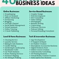 Pin by Hamza Bin Muhammad on All About Business in 2025 | Blogging youtube, 3d printing business,..